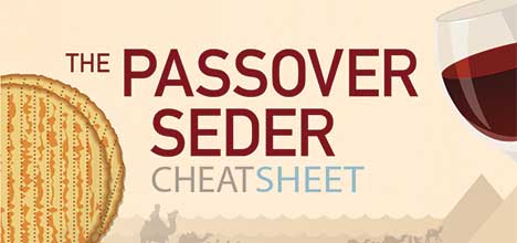 Passover Seder Cheat Sheet