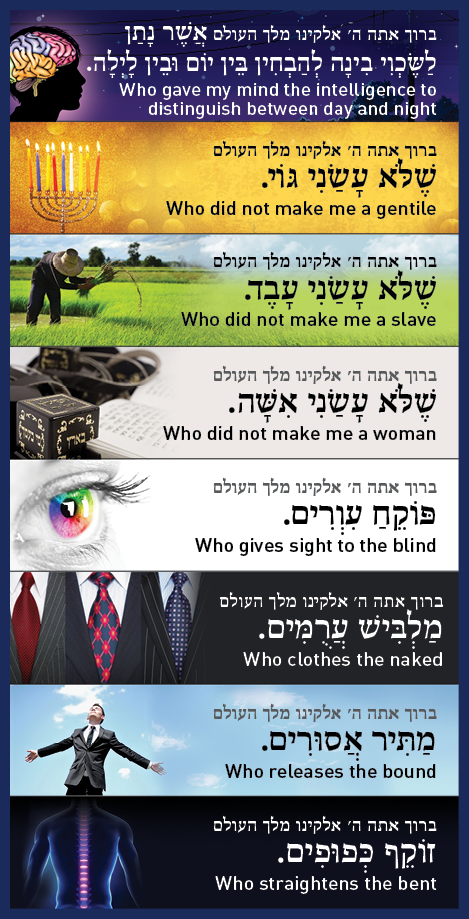 Birchos HaShachar bookmark - MEN with border