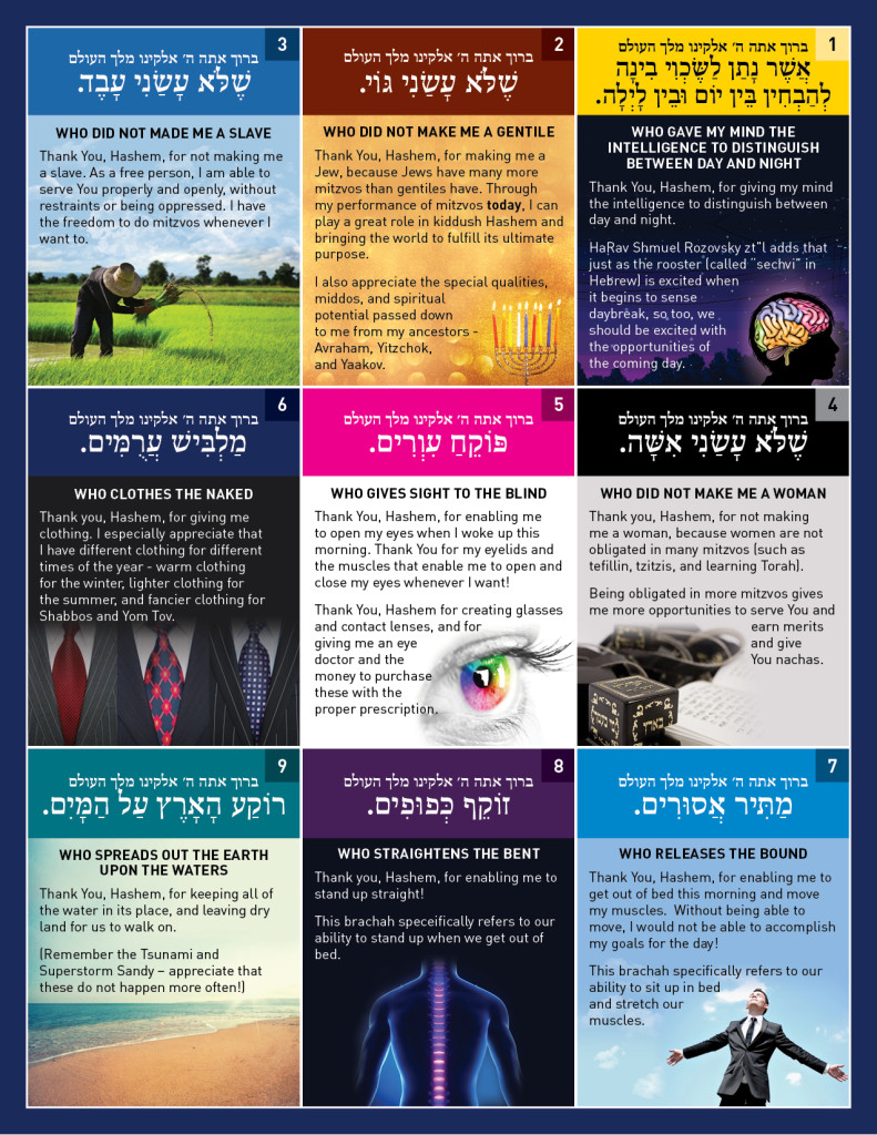 Birchos HaShachar with explanation - MEN