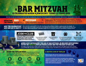 Bar-Mitzvah-infographic