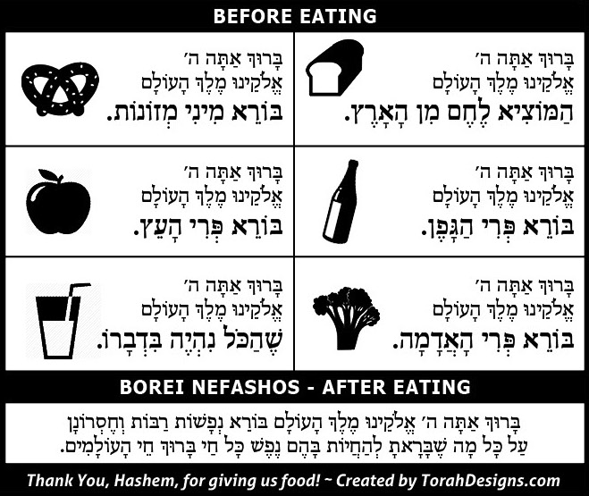 Brachot Chart