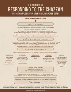 Halachos of Responding During Shemoneh Esrei